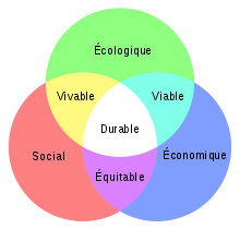 développement_durable.png